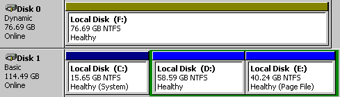 Screenshot from Disk Management.