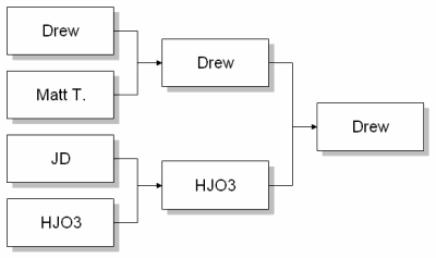 5/14/04 Magic Sealed Deck Tourney ladder