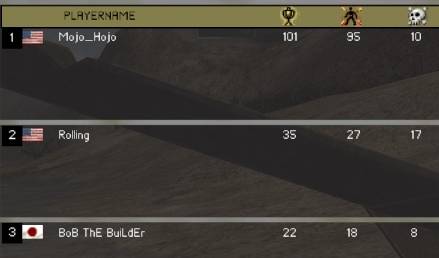 BF1942 pwnage.